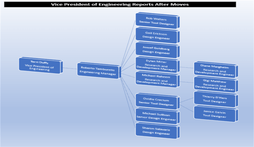 org_charts_with_hierarchyid_fig_16