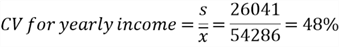 formula