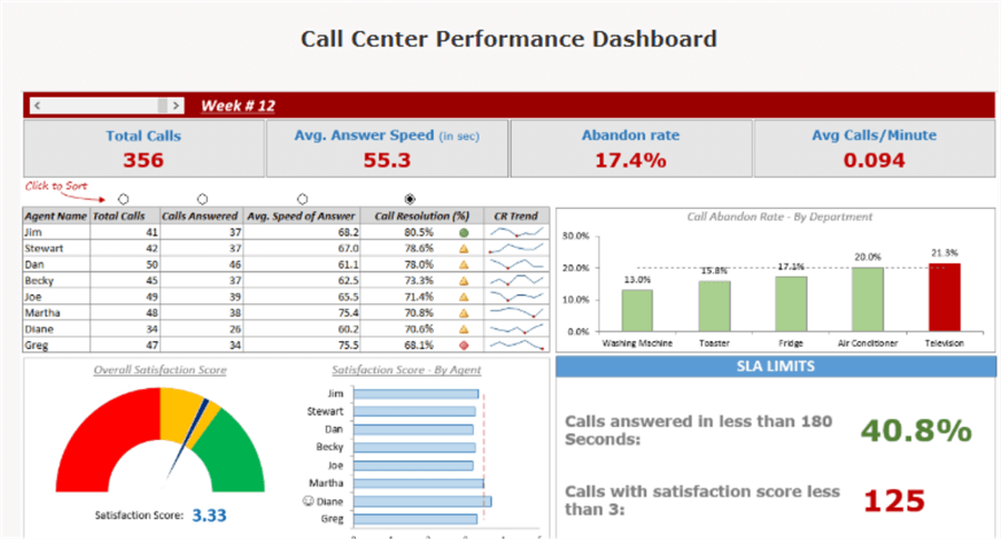 From https://trumpexcel.com/creating-excel-dashboard/