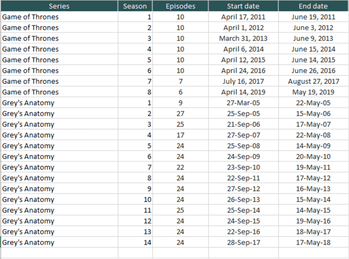 Time Series Analysis in Power BI using Timeline Visual