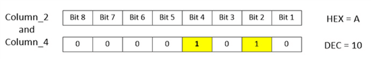 Bitmask showing Column_2 and Column_4 bits enabled.