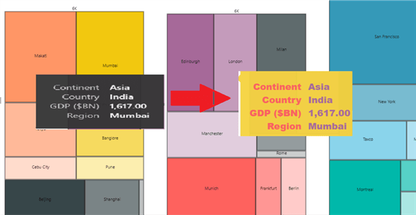 Customized tooltip in Treemap Bar Chart in Power BI Desktop.