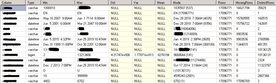 Data Analysis of SQL Server Tables using T-SQL for Machine Learning