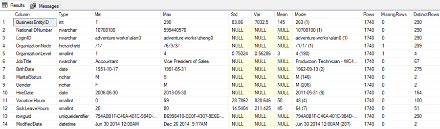 Data Analysis of SQL Server Tables using T-SQL for Machine Learning