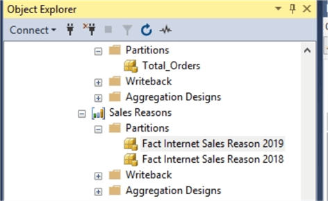 Partition by Date