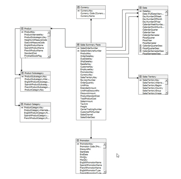 Star Schema