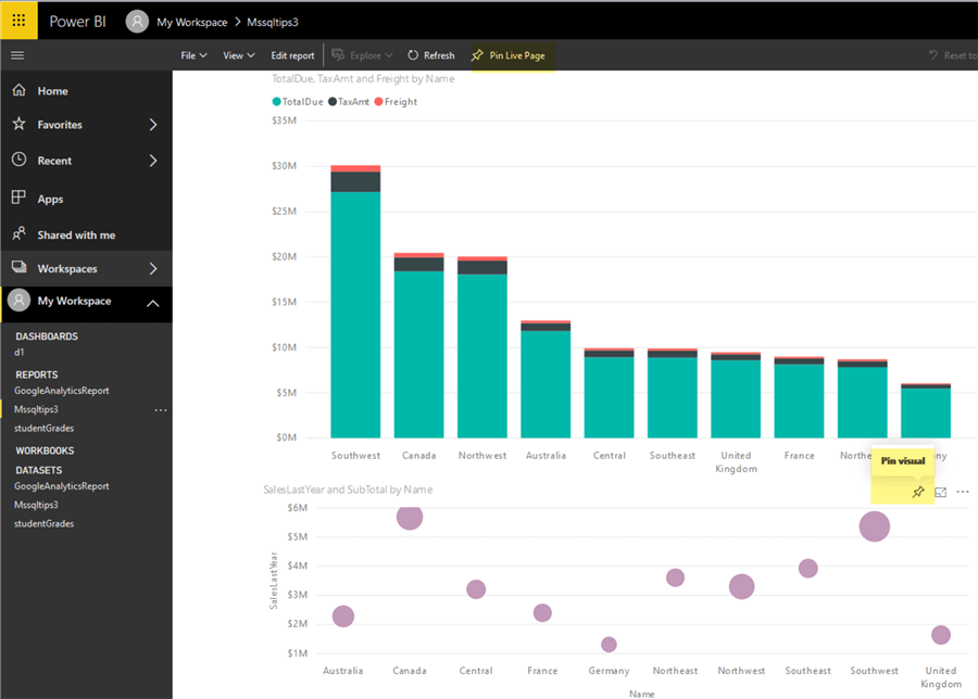 pin reports to a dashboard
