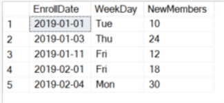 Get weekday from date value