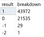 Breakdown of results from 65,537 character tests