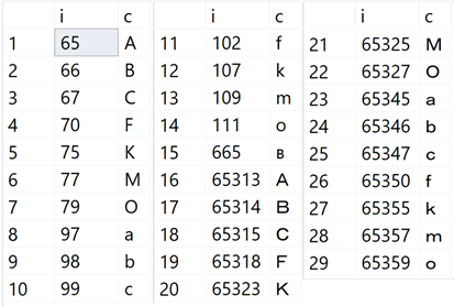 Characters which resulted in too many strings