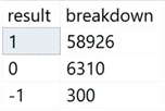 Breakdown of results from 65,536 character tests