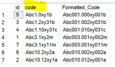 Correct result with a formatted column