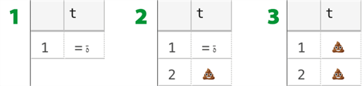 Puzzling results using VALUES()