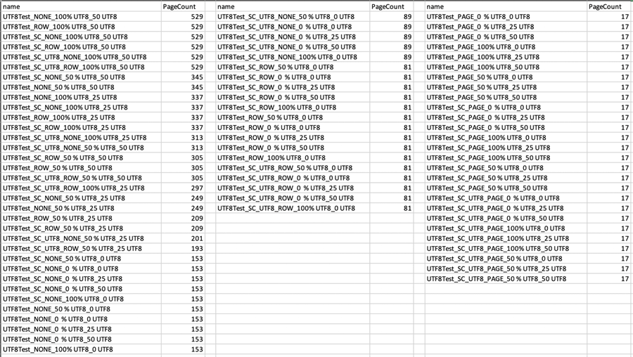 Number of pages used by each table. Page compression is a real equalizer.