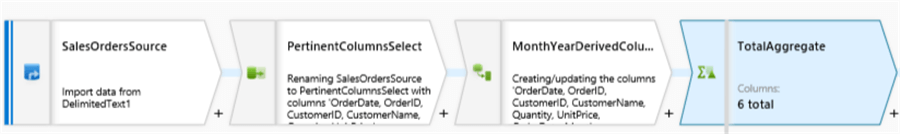 MSSQLTip14_DataFlowAggregate Add Aggregate schema modifier.