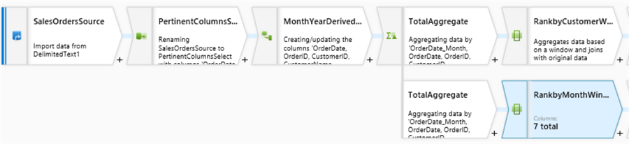 MSSQLTip14_DataFlowBranching split branch into new stream.