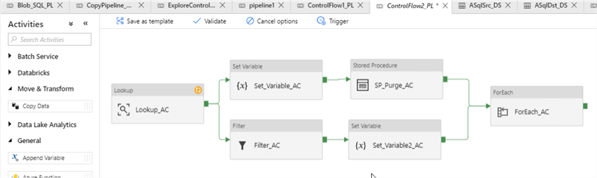 Azure Data Factory ForEach Activity Example