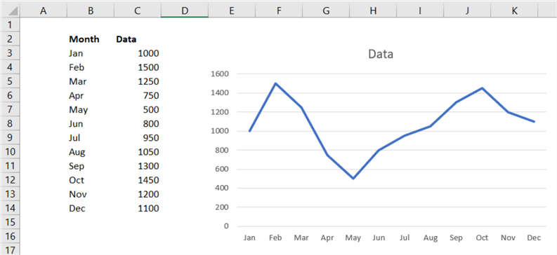 excel sample data