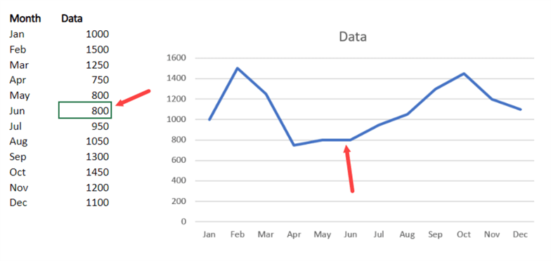 update data