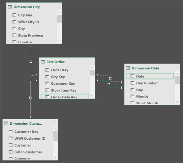 power pivot model