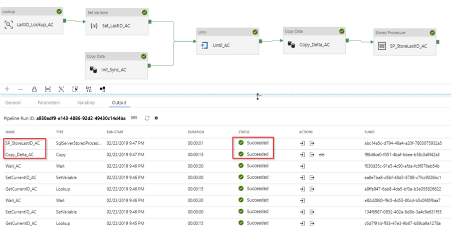 Azure Data Factory Until Activity Example