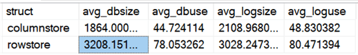 Impact on log and data files based on columnstore vs. rowstore