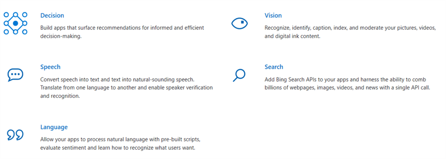 Lists Microsoft Azure