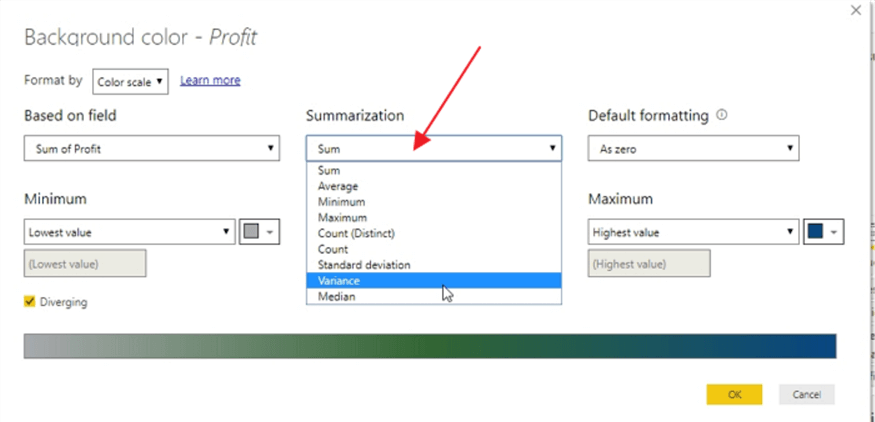 Summarization Method
