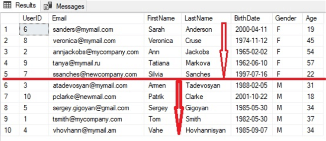 SQL Server CASE Statement Example