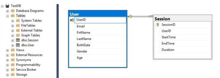 ssms create database diagram