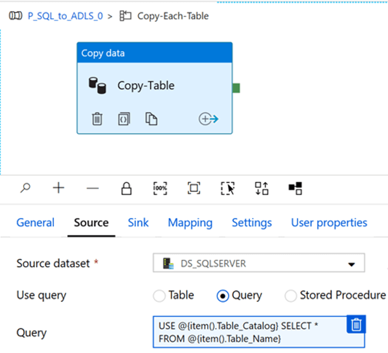 Azure Data Factory to Load all SQL Server Objects to ADLS Gen2