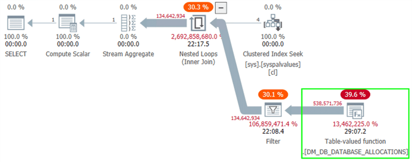 Execution plan for query against sys.dm_db_database_page_allocations