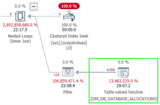 Same plan but showing estimated rows and costs by I/O