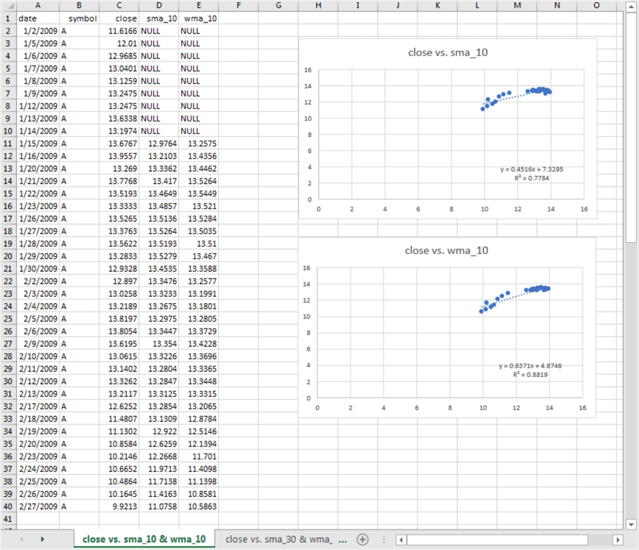 weighted versus simple fig_4