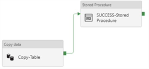 Logging Azure Data Factory Pipeline Audit Data
