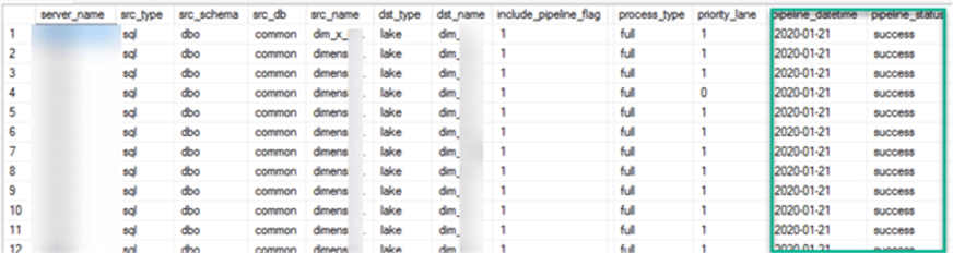 Logging Azure Data Factory Pipeline Audit Data