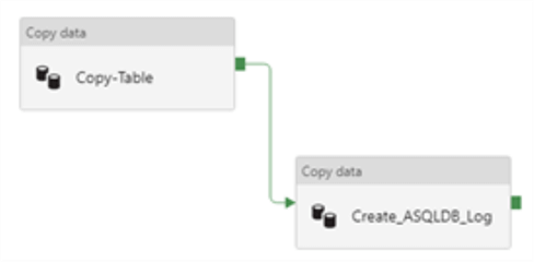 Option3CreateSQLTable Pipeline flow to create sql log table.