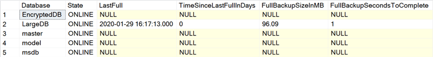 database file sizes and backup size