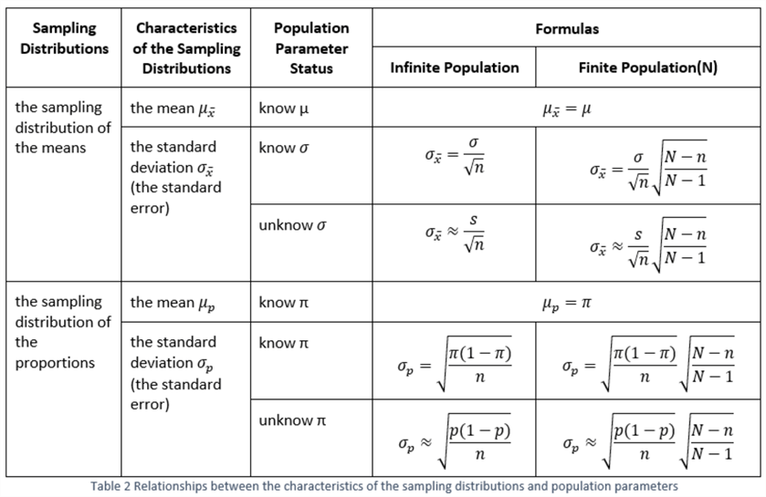 statistics formula