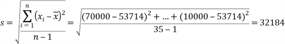 statistics formula