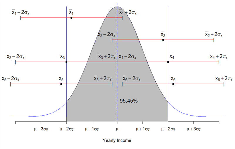statistics formula