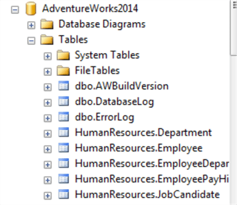 databases
