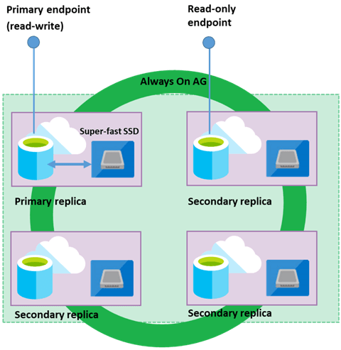 physical implementation of service