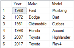 AmericanCars.dbo.Vehicles combined with JapaneseCars.dbo.Vehicles