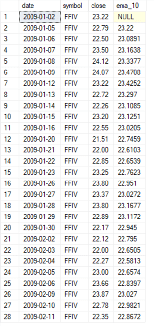 fig_8_compute_save_retrieve_emas