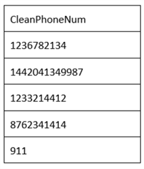 query results