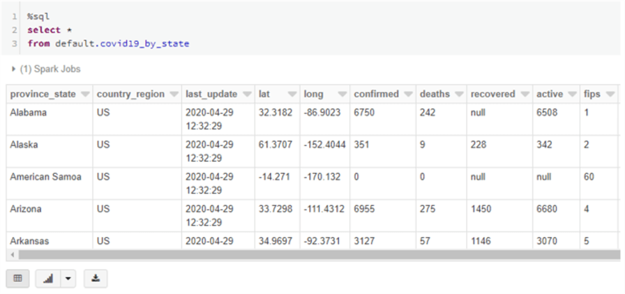 Getting Started with Azure Databricks
