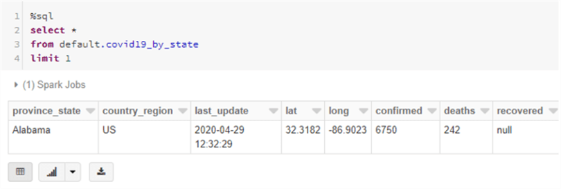 Getting Started with Azure Databricks