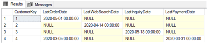 Customer last activity dates after pivot and ready for update