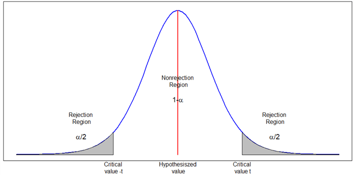 statisical formula